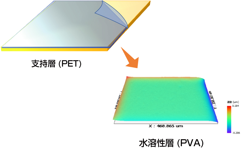 水溶性層と支持層から構成される PET/PVA二層フィルム　SOシート