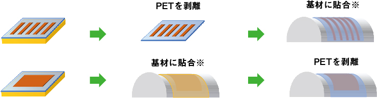 PET/PVA二層フィルム「SOシート」を使った機能性膜、レジスト・電極 　パターンの転写